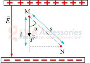 Minh họa sự dịch chuyển của điện tích trong điện trường đều