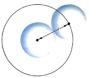 Minh họa thể tích loại trừ trong phương trình Van der Waals