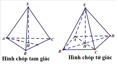 Mô hình hình chóp tổng quát với các mặt và cạnh