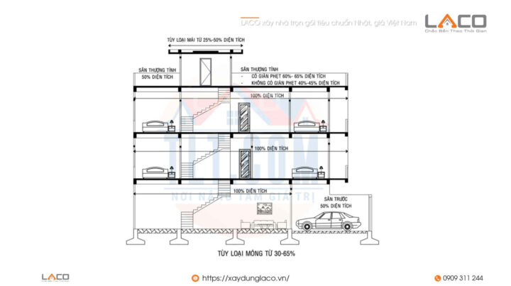 Mô phỏng cách tính diện tích xây dựng phần thô cho công trình