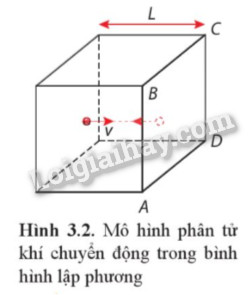 Mô tả các phân tử khí va chạm đàn hồi với thành bình hình lập phương gây ra áp suất
