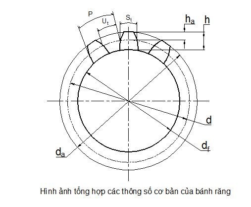 Mô tả các thông số hình học cơ bản của bánh răng nghiêng