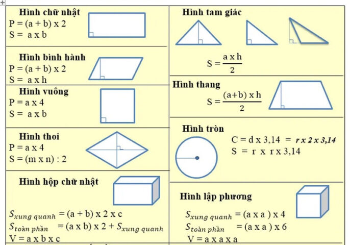 Một số công thức tính chu vi các hình học trong thực tế