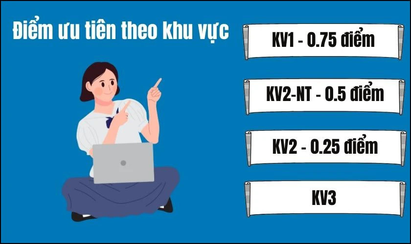 Phân loại điểm ưu tiên khu vực để tính điểm đại học 2025