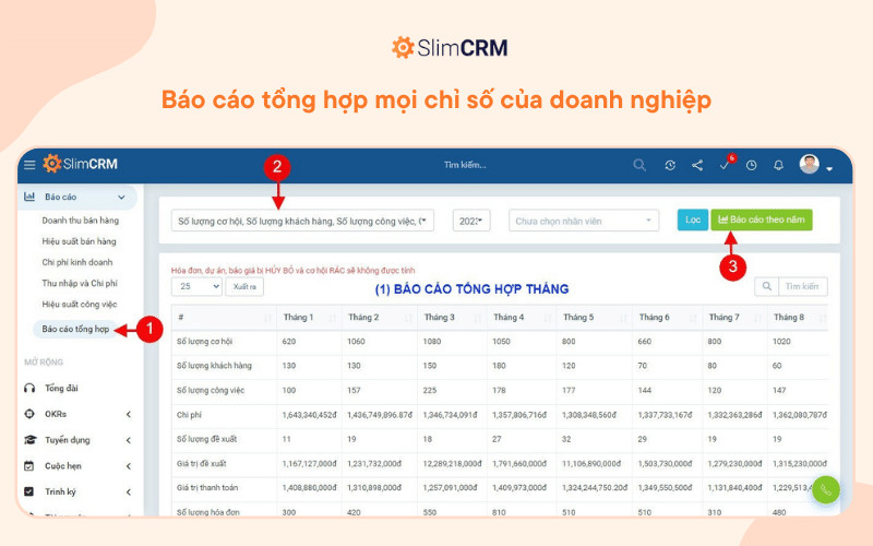 Phần mềm quản lý tài chính doanh nghiệp giúp theo dõi vốn lưu động hiệu quả