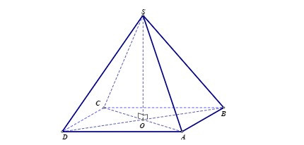 Phân tích bài tập thể tích khối chóp tứ giác đều có cạnh đáy và cạnh bên bằng a
