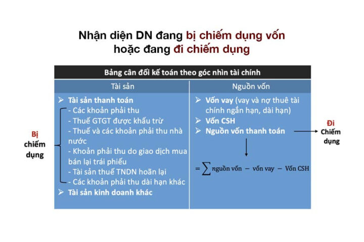 Phân tích báo cáo tài chính để xác định vốn chiếm dụng
