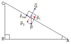 Phân tích lực trong bài toán mặt phẳng nghiêng