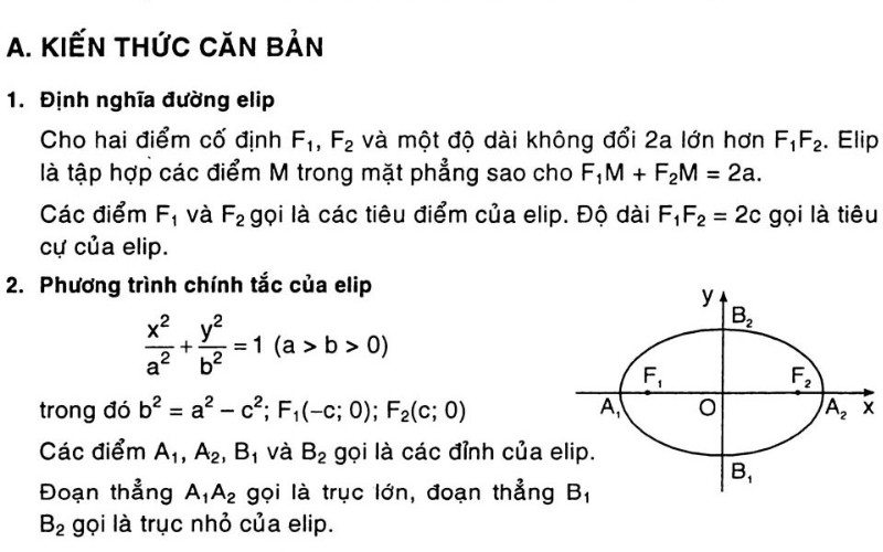 Phương trình chính tắc của elip với các biến số a, b