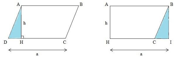 Quá trình biến đổi hình bình hành thành hình chữ nhật để chứng minh công thức tính diện tích