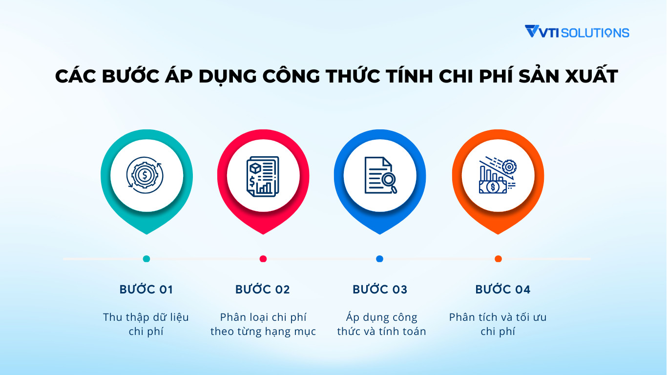 Sơ đồ các bước thực hiện tính toán chi phí sản xuất trong doanh nghiệp