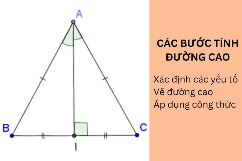 Sơ đồ các bước tính toán công thức cạnh tam giác cân, minh họa cụ thể.