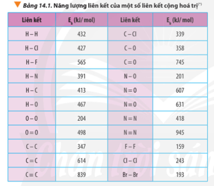 Sơ đồ cấu tạo liên kết hóa học minh họa phản ứng N2H4 để tính delta rH°298.