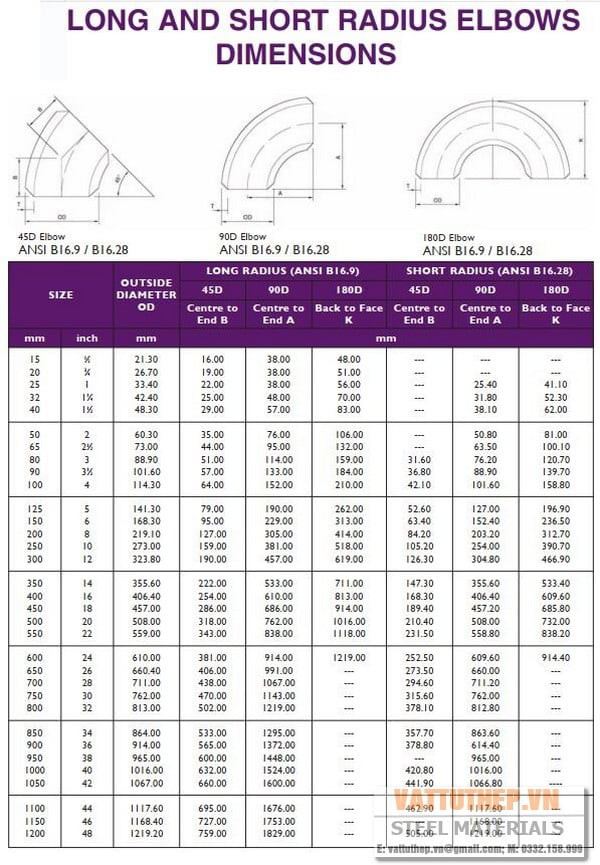 Sơ đồ kích thước tiêu chuẩn cho cút chếch 45 độ và 90 độ, bao gồm bán kính uốn dài (LR) và bán kính uốn ngắn (SR).