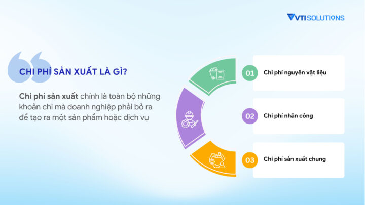 Sơ đồ minh họa các thành phần cấu thành chi phí sản xuất của một doanh nghiệp
