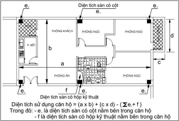 Sơ đồ minh họa chi tiết cách tính diện tích thông thủy theo quy định pháp luật.