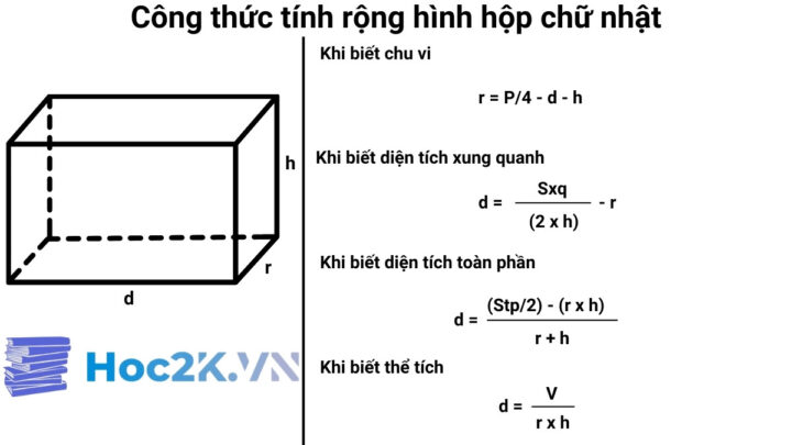 Sơ đồ minh họa chiều dài hình hộp chữ nhật và các kích thước khác