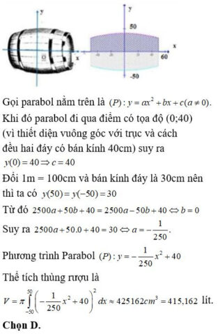 Sơ đồ minh họa thùng rượu có tiết diện parabol