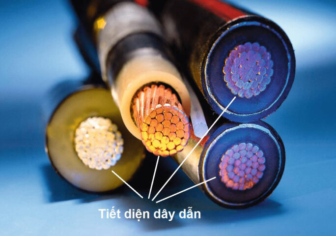 Sơ đồ tính toán tiết diện dây dẫn điện an toàn trong hệ thống điện gia đình