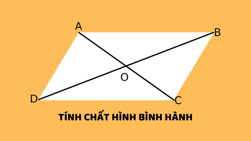 Sơ đồ tóm tắt các tính chất hình học quan trọng của hình bình hành