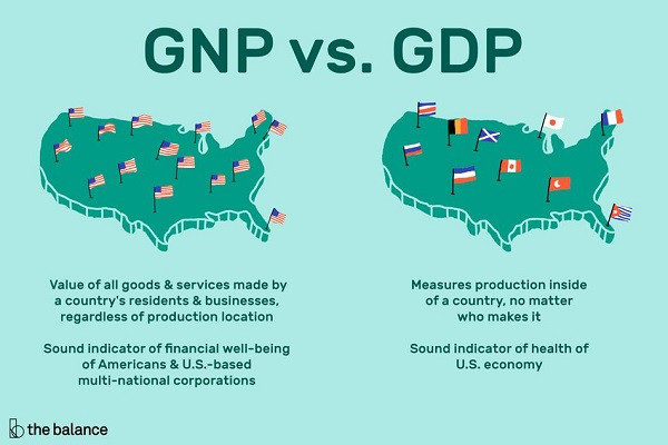 So sánh sự khác biệt cơ bản giữa GNP và GDP trong thống kê kinh tế