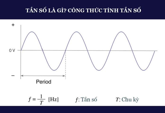 Sóng tần số dao động hình sin