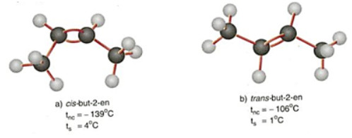 Sự khác biệt giữa đồng phân cis và trans trong anken