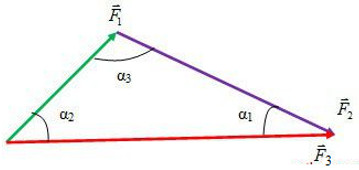 Tam giác lực và định lý Sin, Cosin để tính tổng hợp lực