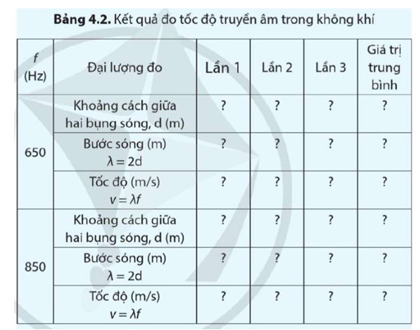 Thiết bị thí nghiệm đo tốc độ truyền sóng âm bằng ống cộng hưởng và hạt xốp