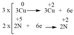 Thiết lập hệ số cân bằng electron để hoàn thành cách cân bằng phương trình hóa học bằng electron cho phản ứng Cu và HNO3.