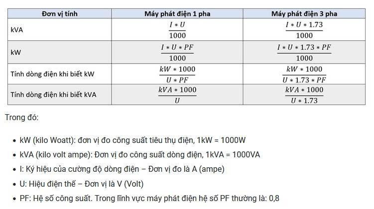 Thợ điện đang sửa chữa hệ thống điện
