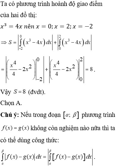 Tích phân tính diện tích với hàm x^3 và 4x