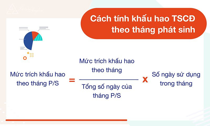 Tính chi phí khấu hao hàng tháng cho tài sản cố định mới mua