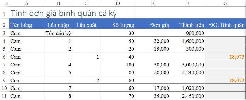 Tính đơn giá bình quân cả kỳ trong Excel
