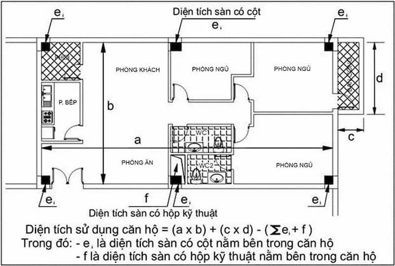 Tính toán diện tích căn hộ trong kiến trúc và xây dựng