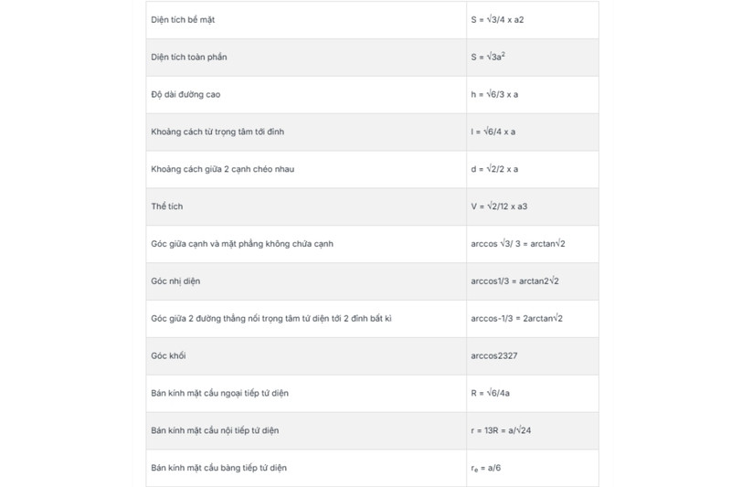 Tóm tắt công thức tứ diện