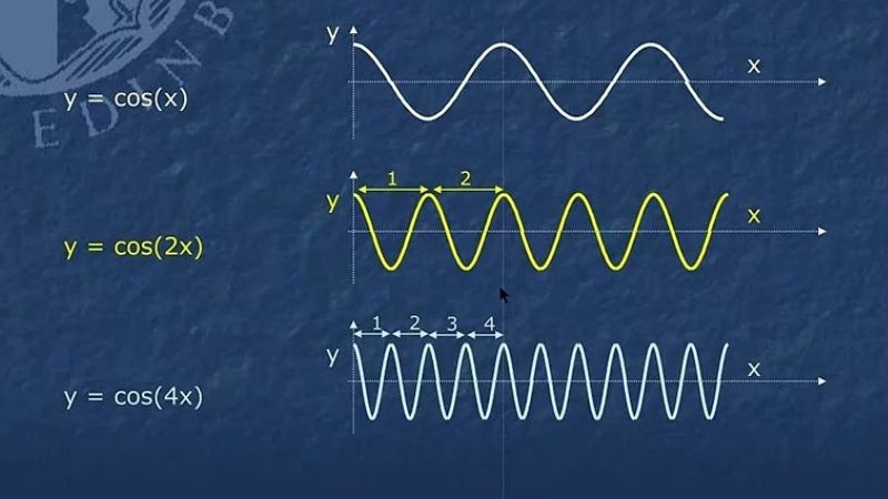 Ứng dụng của lượng giác trong kỹ thuật điện tử