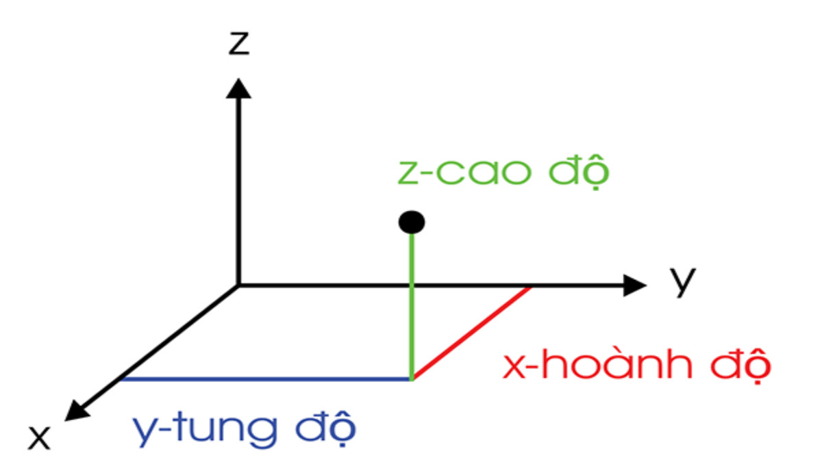 Ứng dụng thực tế của công thức tính khoảng cách Euclid trong các lĩnh vực