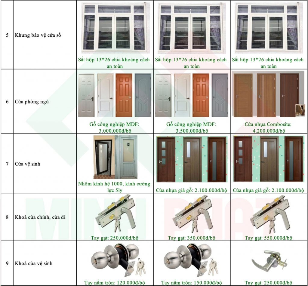 Vật liệu cửa và phụ kiện trong xây dựng