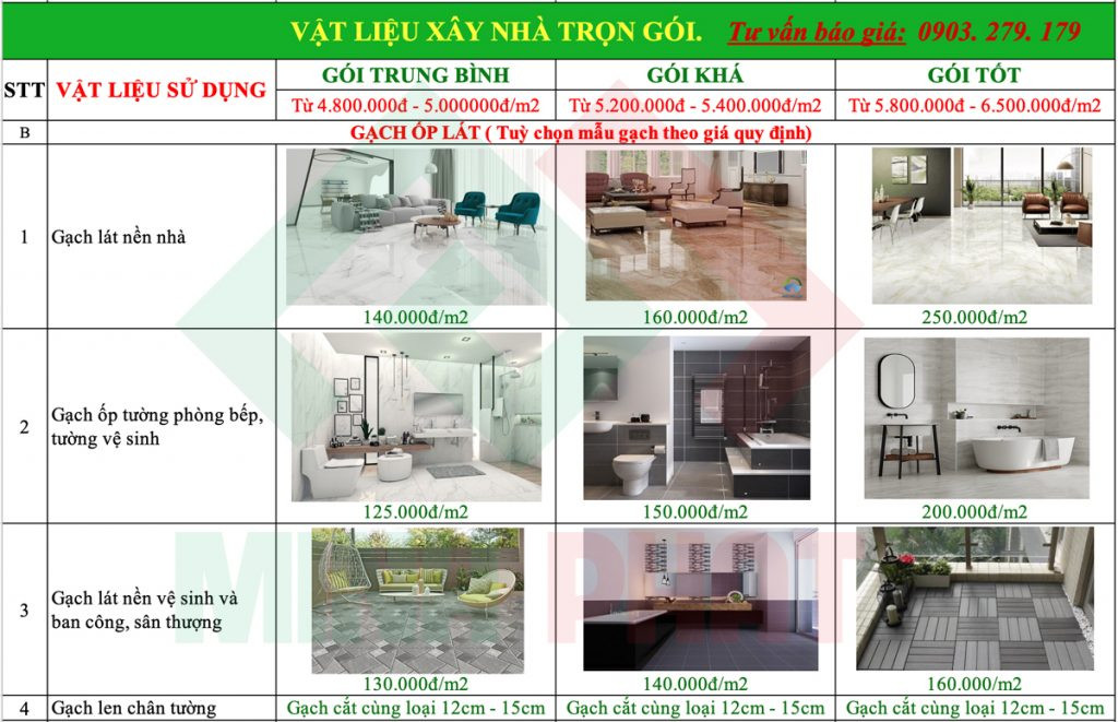 Vật liệu gạch ốp lát trong xây dựng trọn gói