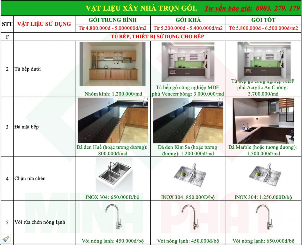 Vật liệu hoàn thiện bếp cho ngôi nhà