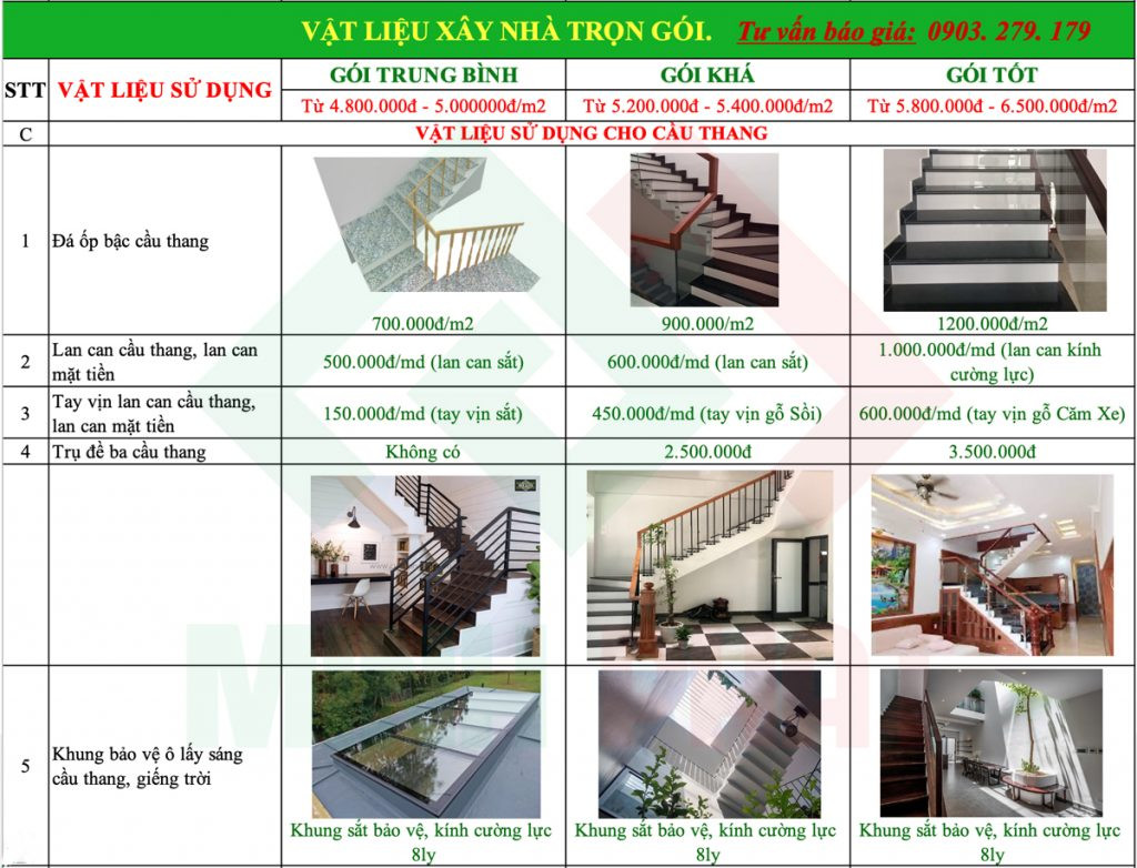 Vật liệu hoàn thiện cầu thang cho nhà phố