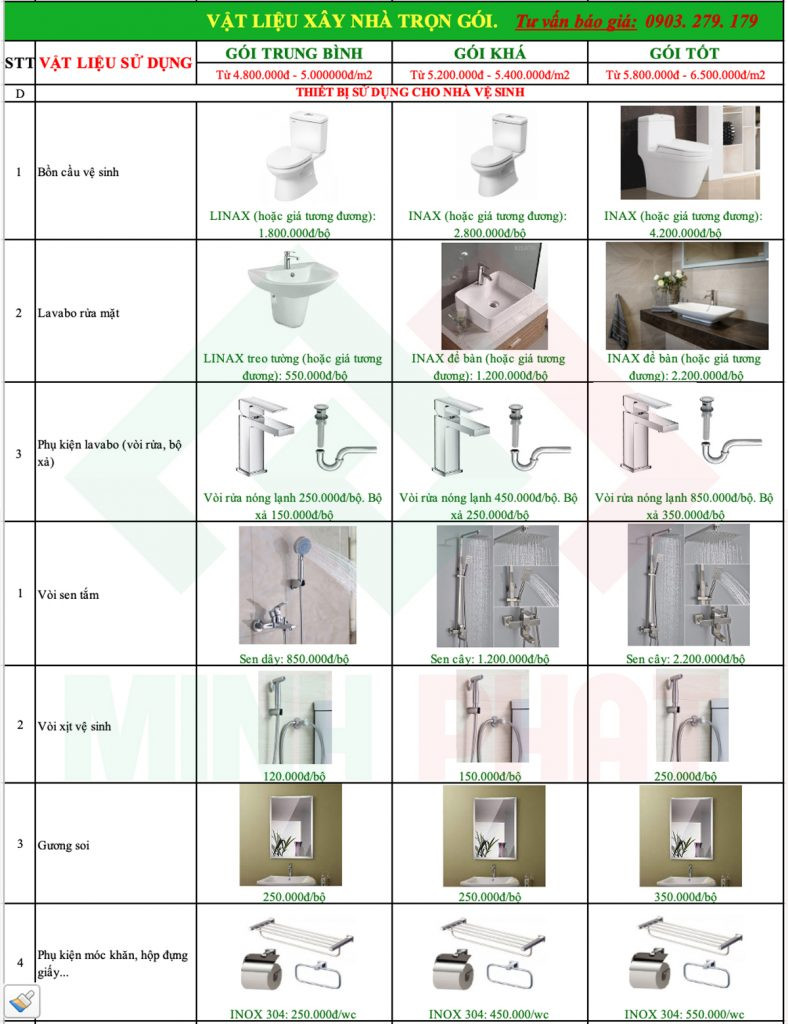 Vật liệu hoàn thiện thiết bị vệ sinh