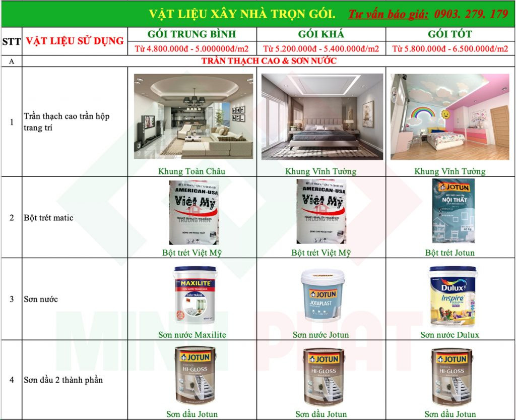 Vật liệu thạch cao và sơn nước trong xây nhà trọn gói