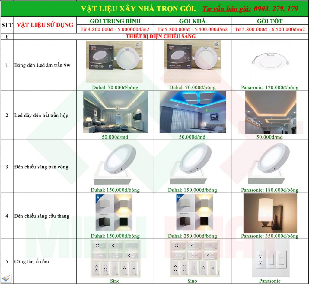 Vật liệu thiết bị chiếu sáng