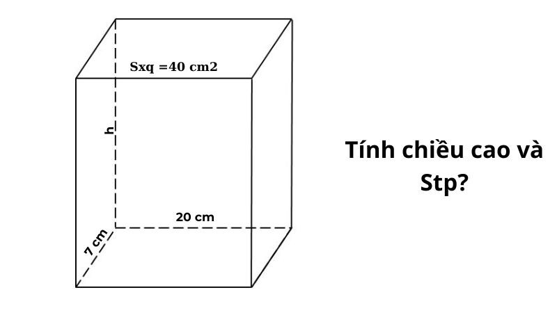 Ví dụ bài toán ngược về diện tích bề mặt hình hộp chữ nhật