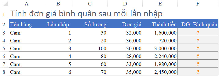 Ví dụ tính đơn giá bình quân sau mỗi lần nhập trong Excel