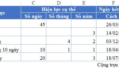 Ví dụ tính ngày hết hạn hợp đồng bằng phương pháp cộng trừ đơn giản trên Excel