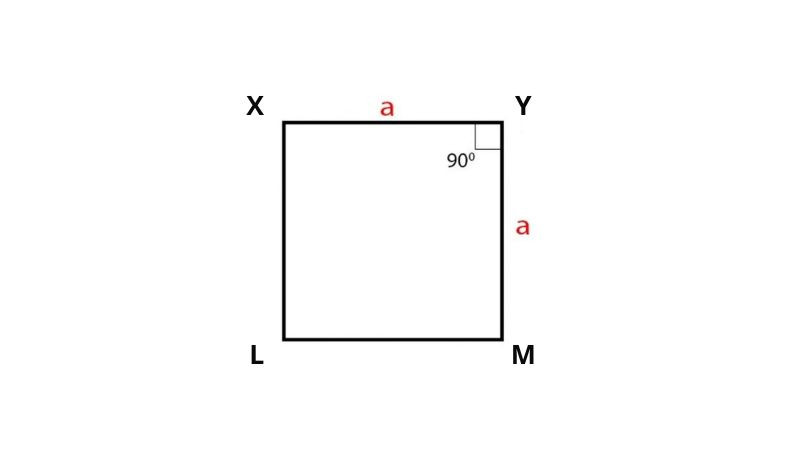 Ví dụ trực quan về cách tính diện tích hình vuông khi biết trước chu vi, minh họa các bước suy luận từ chu vi ra cạnh rồi tính diện tích.