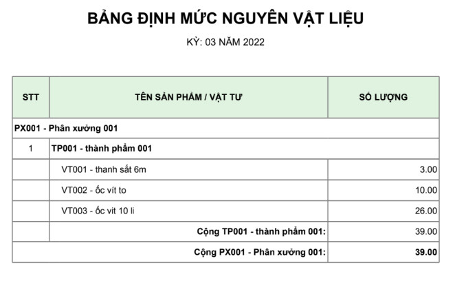 Ví dụ về bảng định mức nguyên vật liệu đơn giản